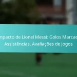 featured-image-o-impacto-de-lionel-messi-golos-marcados-assistencias-avaliacoes-de-jogos